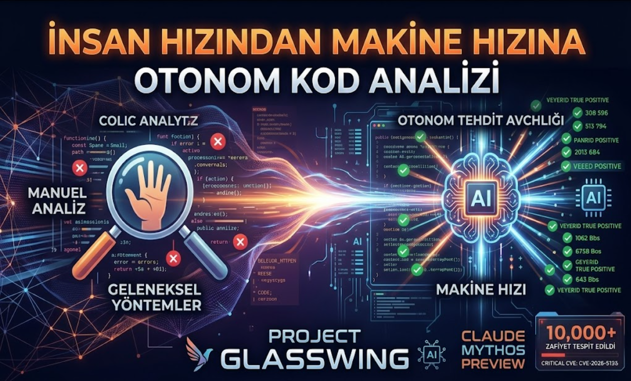 Siber Savunmada Otonom Tehdit Avcılığı: Claude Mythos 1 Aylık Sürede 10.000 Zafiyet Tespit Etti